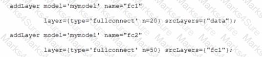 A00-405 Question 3